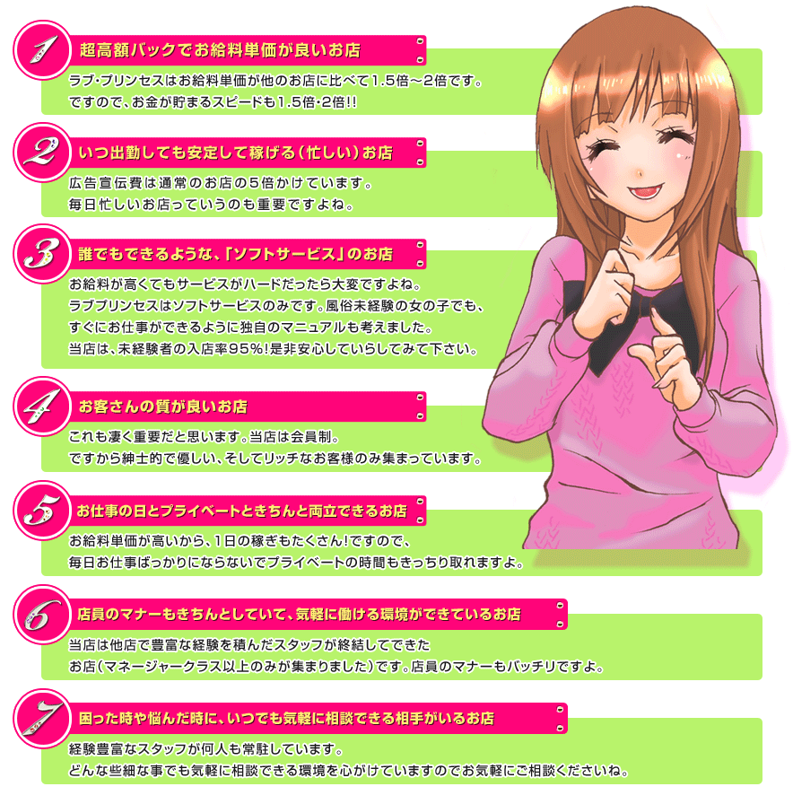 ラブプリンセスのお店について